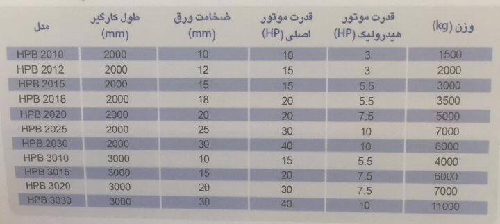 جدول مشخصات نورد ورق